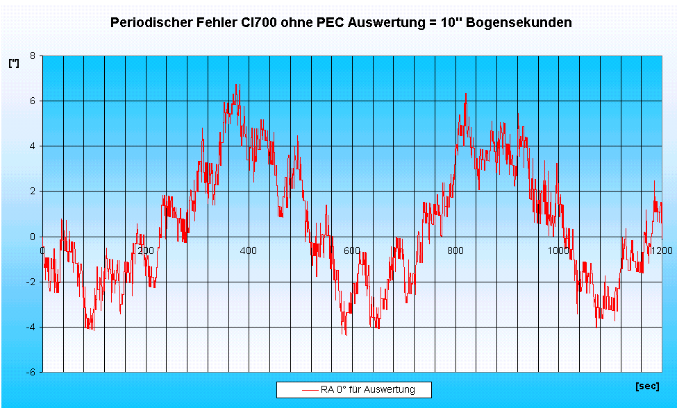 CI700oPEC