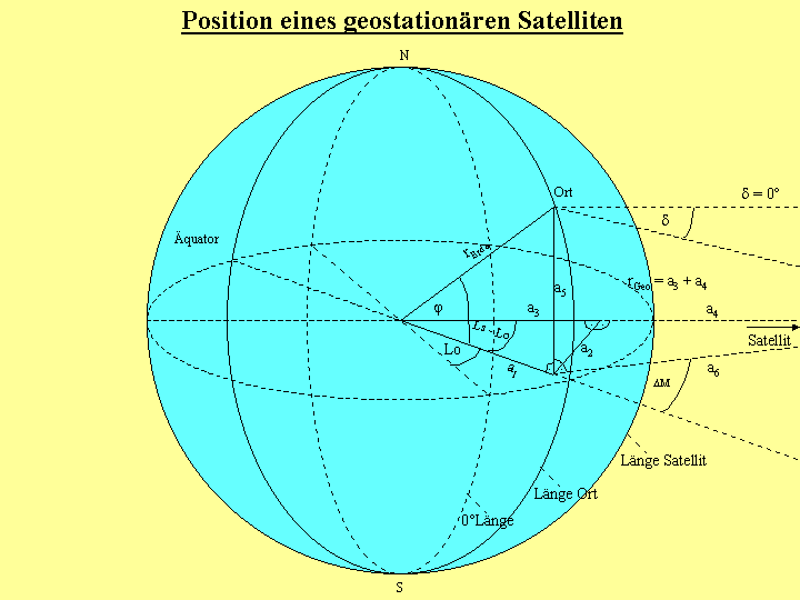 Geosat1