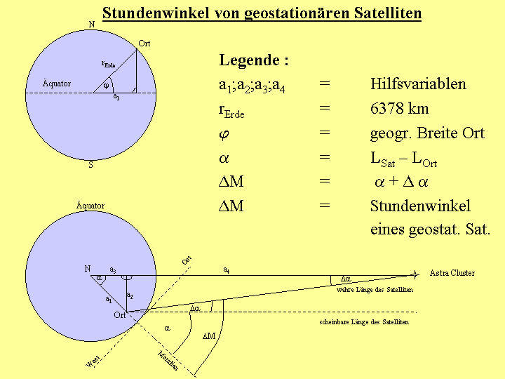 Geosat2