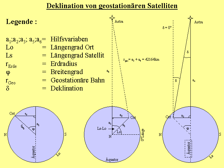 Geosat5