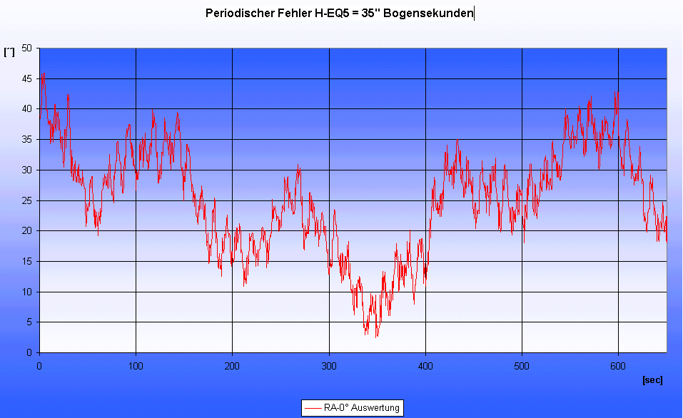 H EQ5