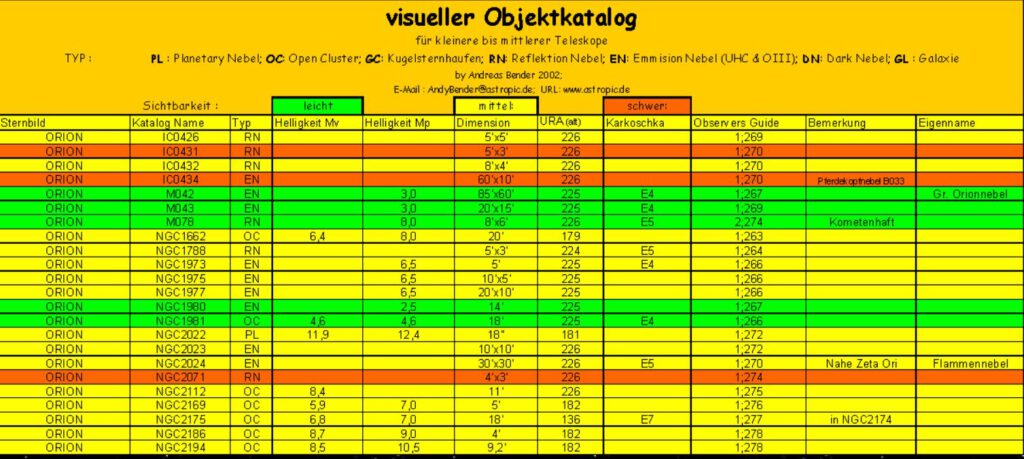 Objektkatalog