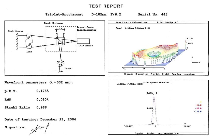 Obtiktest TMB