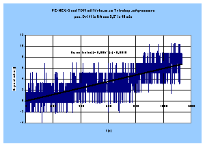 tdmheq27