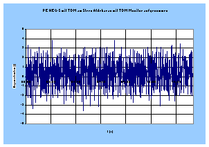 tdmheq28