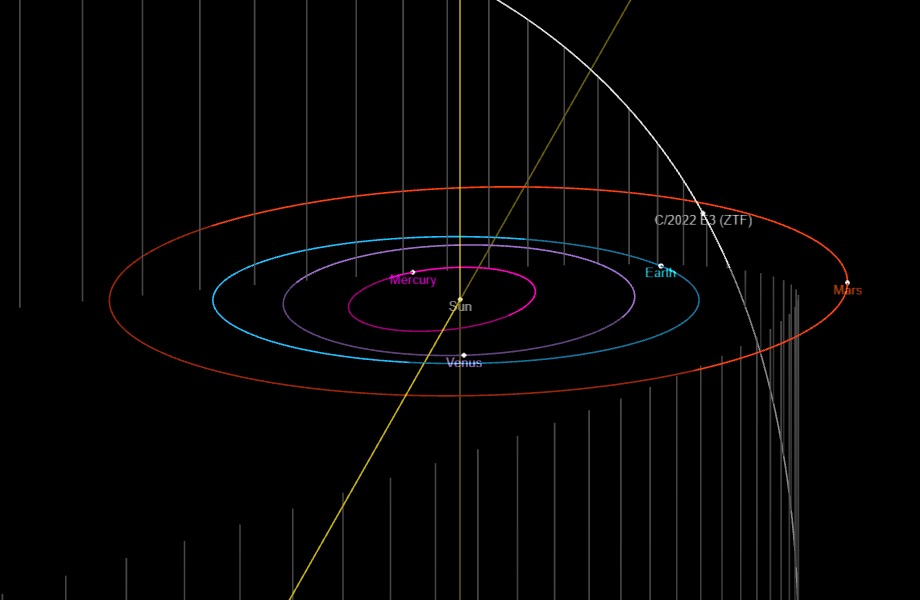 orbit viewer snapshot C2022 E3 1